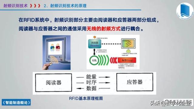 358頁科普PPT | 《智能制造概論》收藏備查深度學習