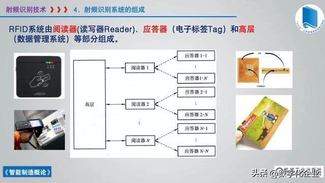 358頁科普PPT | 《智能制造概論》收藏備查深度學習