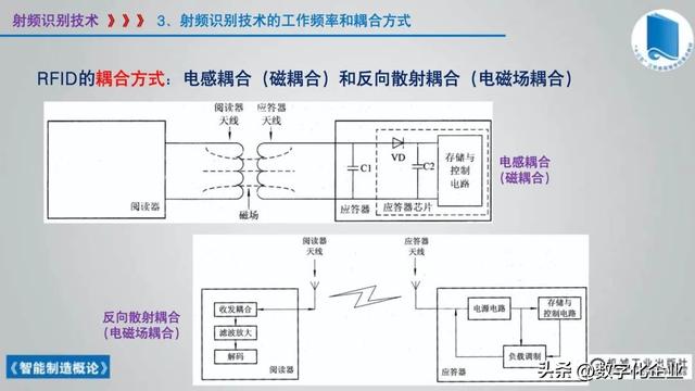 358頁科普PPT | 《智能制造概論》收藏備查深度學習