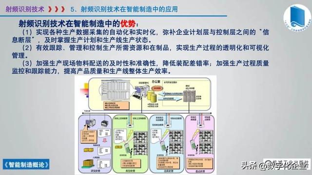 358頁科普PPT | 《智能制造概論》收藏備查深度學習