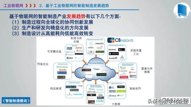 358頁科普PPT | 《智能制造概論》收藏備查深度學習