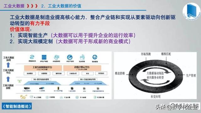 358頁科普PPT | 《智能制造概論》收藏備查深度學習