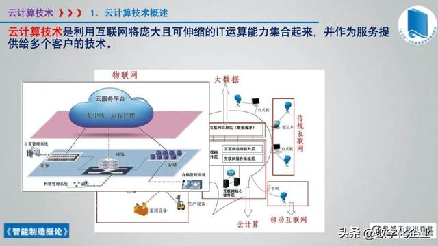 358頁科普PPT | 《智能制造概論》收藏備查深度學習