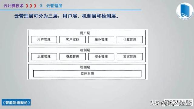 358頁科普PPT | 《智能制造概論》收藏備查深度學習