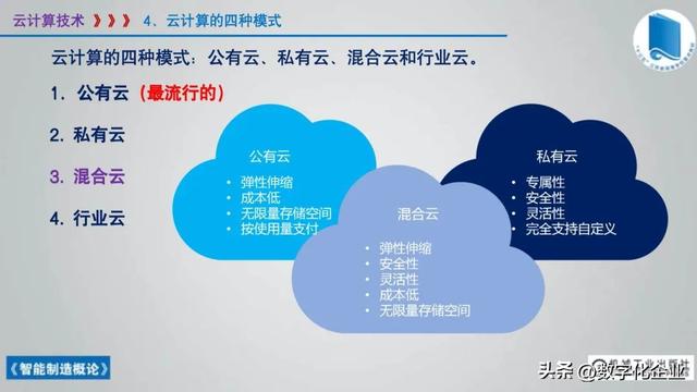 358頁科普PPT | 《智能制造概論》收藏備查深度學習