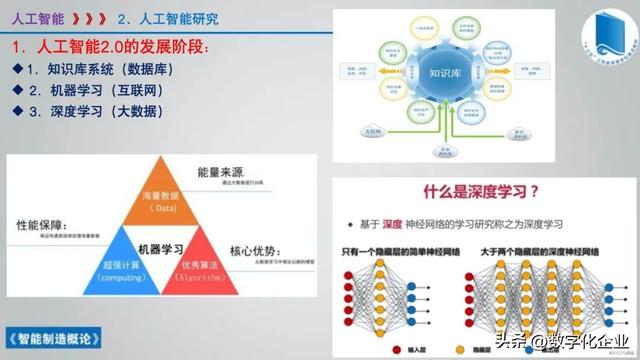 358頁科普PPT | 《智能制造概論》收藏備查深度學習