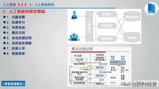 358頁科普PPT | 《智能制造概論》收藏備查深度學習