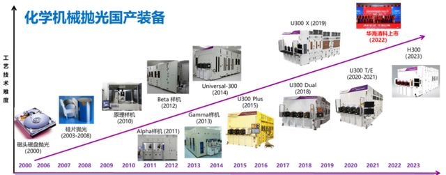 加入智能制造與裝備類，用智能裝備鑄就制造強(qiáng)國！