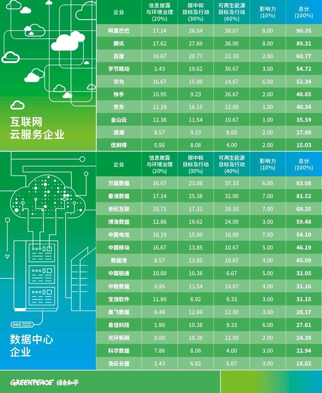 AI能耗飆升，大廠降碳何解？