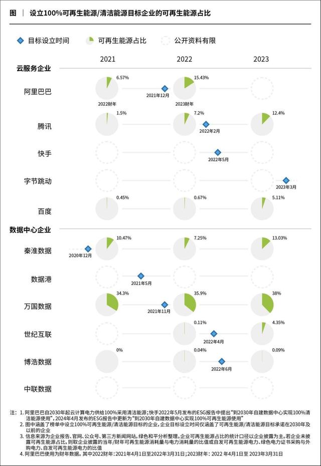 AI能耗飆升，大廠降碳何解？