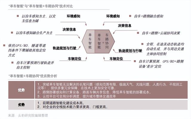 自動(dòng)駕駛來(lái)得是不是太快、太猛？