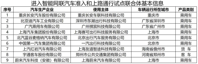 關(guān)注 | 特斯拉完全自動駕駛系統(tǒng)FSD即將入華，或年底前獲批