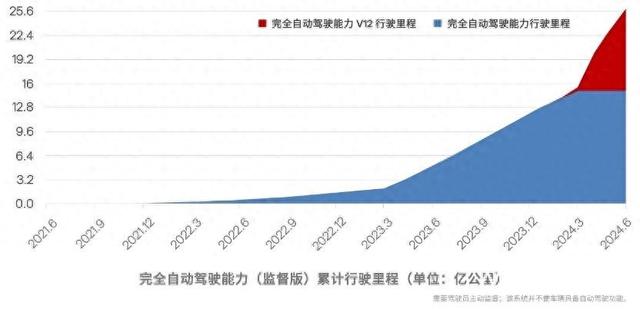 特斯拉“洋蘿卜”來勢洶洶：中美自動駕駛競爭進入白熱化