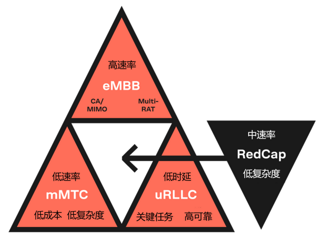 什么是無源物聯(lián)網(wǎng)？一文看懂！