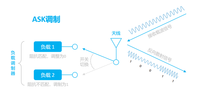 什么是無源物聯(lián)網(wǎng)？一文看懂！