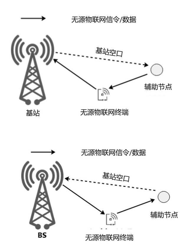 什么是無源物聯(lián)網(wǎng)？一文看懂！