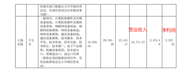 RFID算不算一個賺錢的行業(yè)