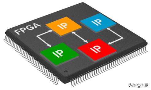 簡單清楚地講明白FPGA，單片機(jī)和嵌入式之間的區(qū)別