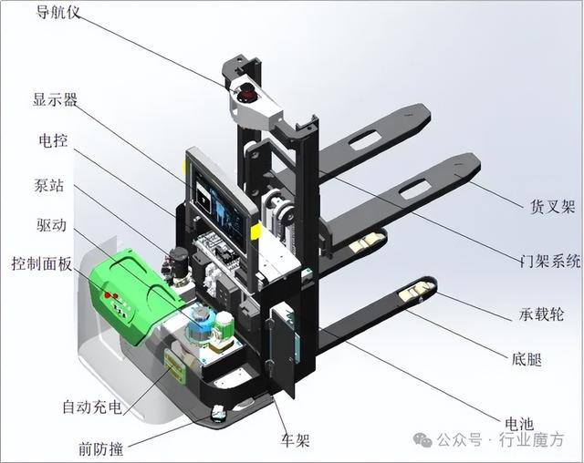 中國AGV市場、產(chǎn)業(yè)鏈與主要玩家全解讀