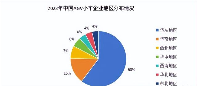 中國AGV市場、產(chǎn)業(yè)鏈與主要玩家全解讀