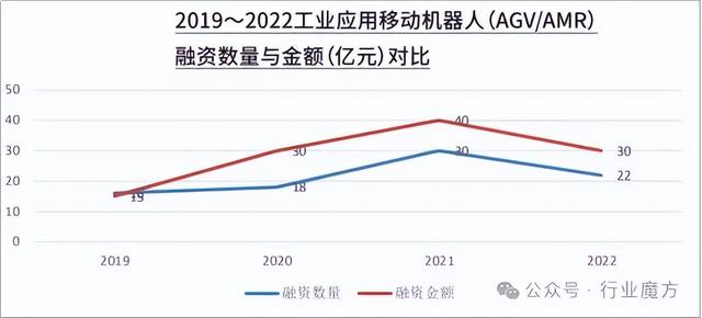 中國AGV市場、產(chǎn)業(yè)鏈與主要玩家全解讀