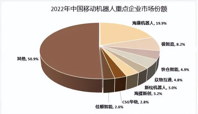 中國AGV市場、產(chǎn)業(yè)鏈與主要玩家全解讀