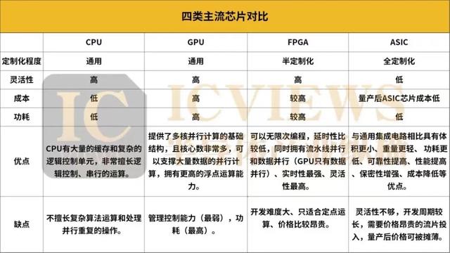 國產(chǎn)FPGA，走到哪一步了？