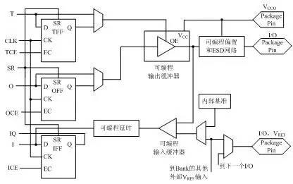 FPGA工作原理與簡介