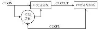 FPGA工作原理與簡介