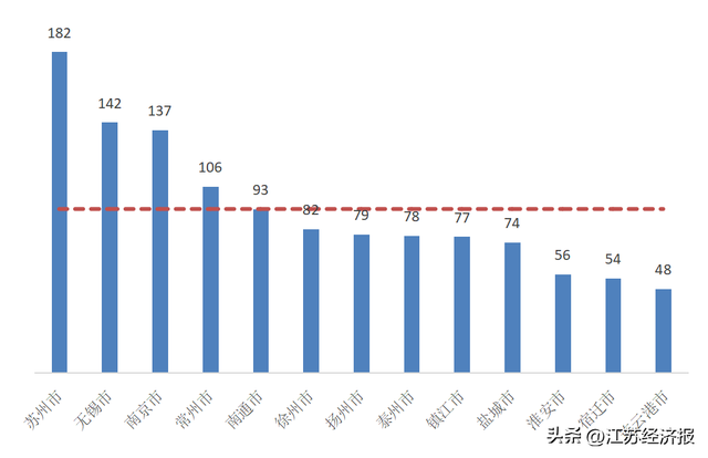 《江蘇省智能制造發(fā)展指數(shù)報(bào)告（2023版）》正式發(fā)布