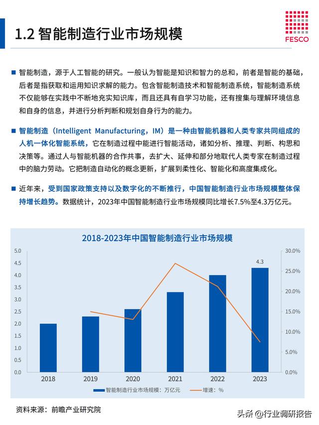 2024年智能制造行業(yè)洞察報告（智能制造?才現(xiàn)狀分析）