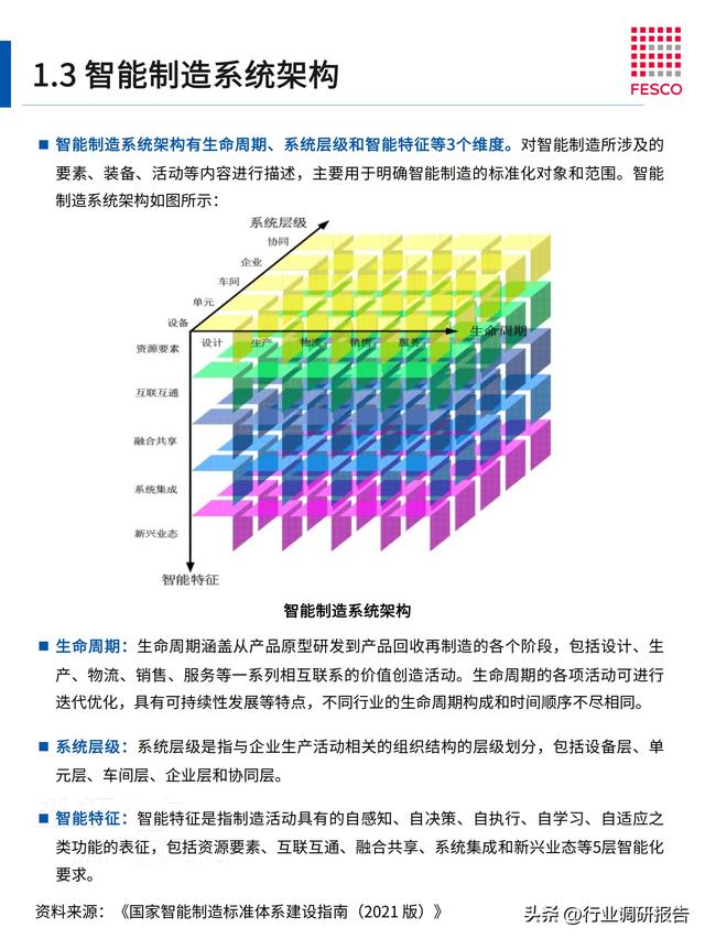 2024年智能制造行業(yè)洞察報告（智能制造?才現(xiàn)狀分析）