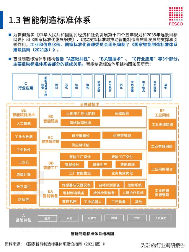 2024年智能制造行業(yè)洞察報告（智能制造?才現(xiàn)狀分析）