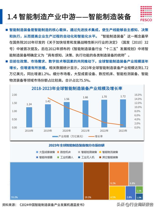 2024年智能制造行業(yè)洞察報告（智能制造?才現(xiàn)狀分析）