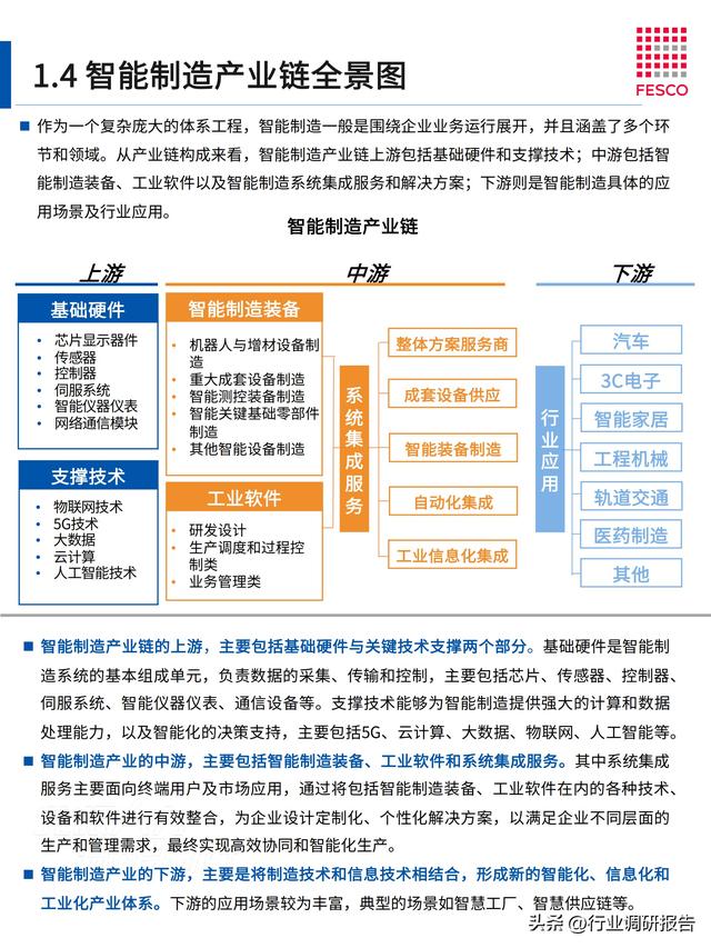 2024年智能制造行業(yè)洞察報告（智能制造?才現(xiàn)狀分析）