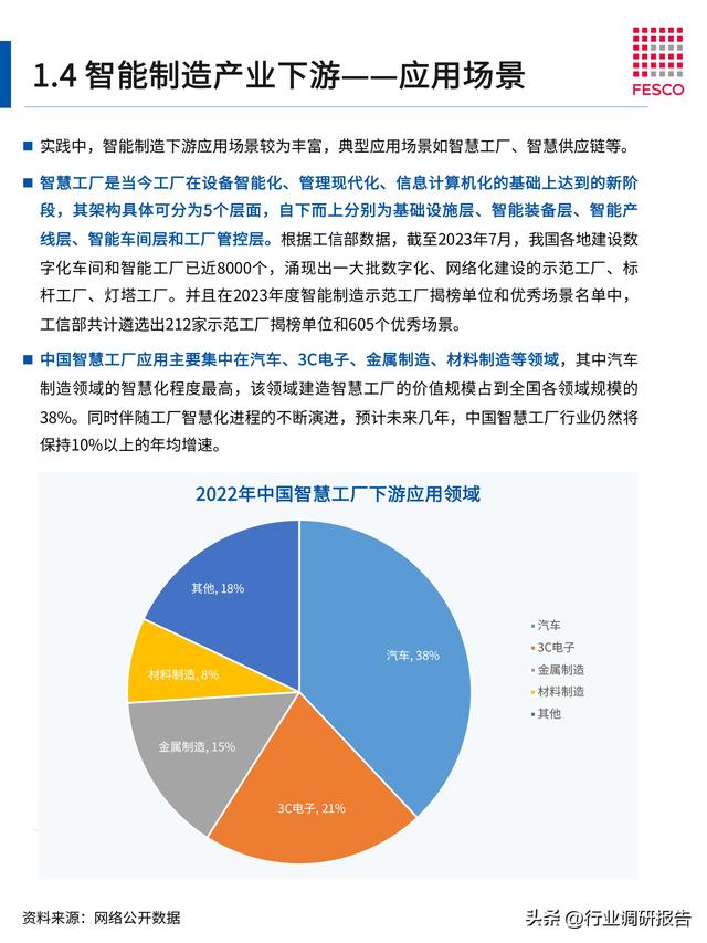 2024年智能制造行業(yè)洞察報告（智能制造?才現(xiàn)狀分析）