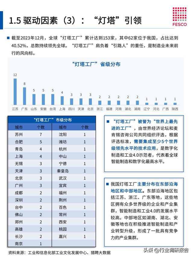 2024年智能制造行業(yè)洞察報告（智能制造?才現(xiàn)狀分析）