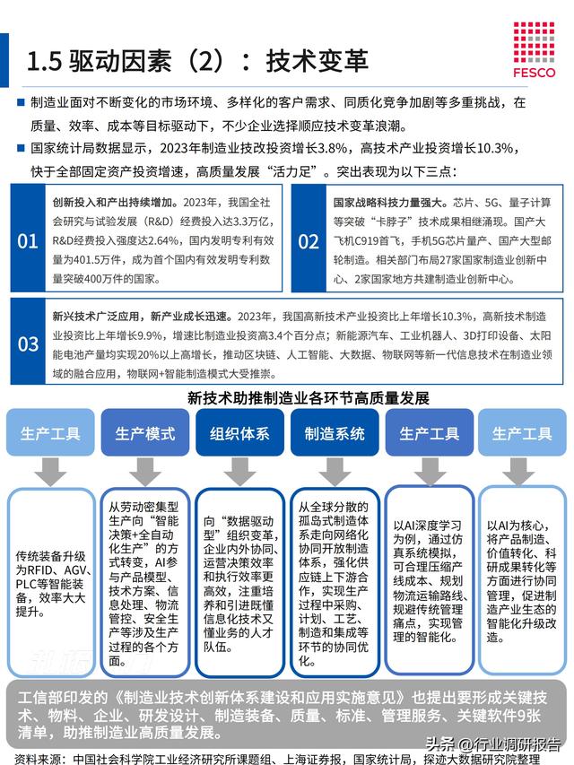 2024年智能制造行業(yè)洞察報告（智能制造?才現(xiàn)狀分析）