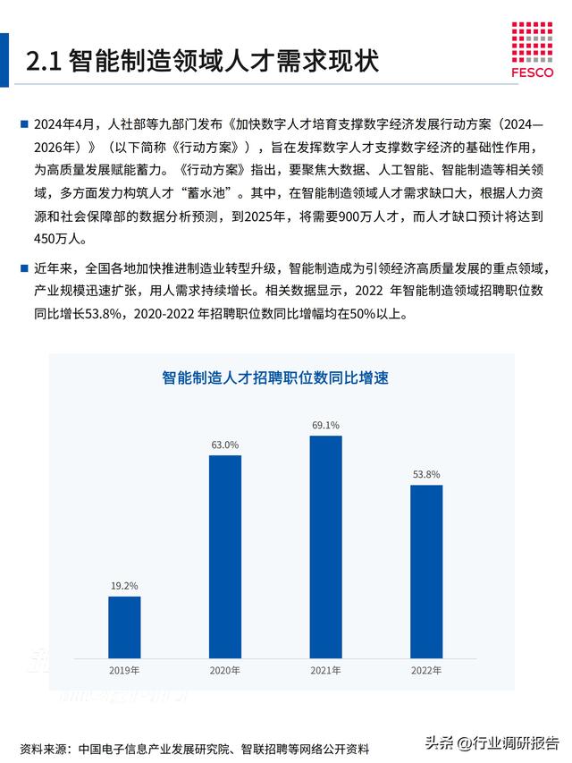 2024年智能制造行業(yè)洞察報告（智能制造?才現(xiàn)狀分析）