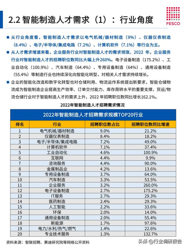 2024年智能制造行業(yè)洞察報告（智能制造?才現(xiàn)狀分析）