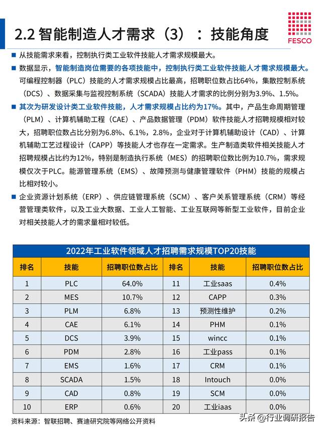 2024年智能制造行業(yè)洞察報告（智能制造?才現(xiàn)狀分析）