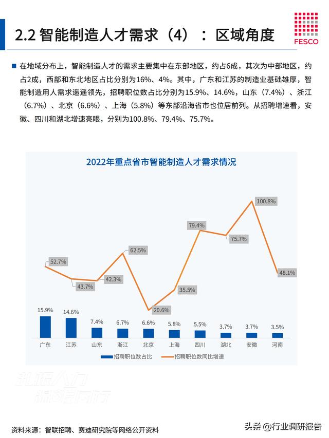 2024年智能制造行業(yè)洞察報告（智能制造?才現(xiàn)狀分析）