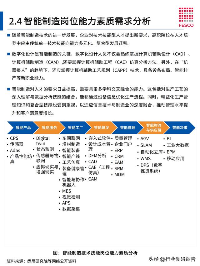 2024年智能制造行業(yè)洞察報告（智能制造?才現(xiàn)狀分析）