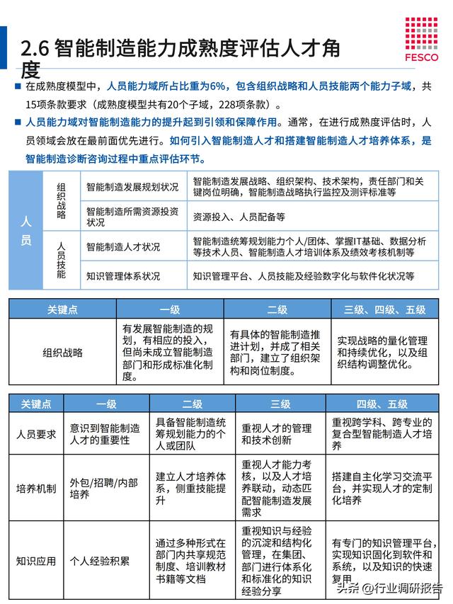 2024年智能制造行業(yè)洞察報告（智能制造?才現(xiàn)狀分析）