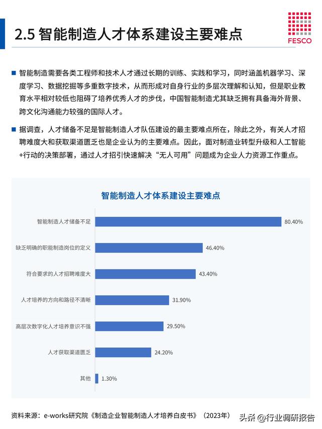 2024年智能制造行業(yè)洞察報告（智能制造?才現(xiàn)狀分析）