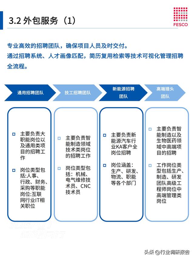 2024年智能制造行業(yè)洞察報告（智能制造?才現(xiàn)狀分析）