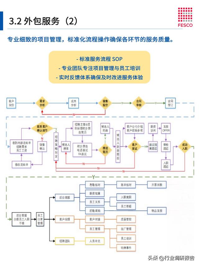 2024年智能制造行業(yè)洞察報告（智能制造?才現(xiàn)狀分析）