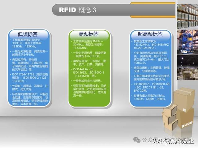 一文探討基于RFID倉儲物流智能解決方案