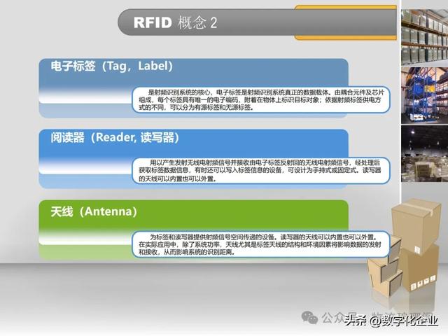 一文探討基于RFID倉儲物流智能解決方案