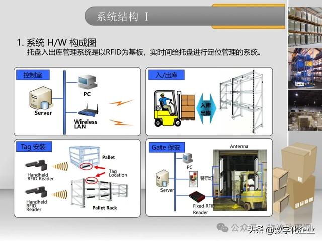 一文探討基于RFID倉儲物流智能解決方案